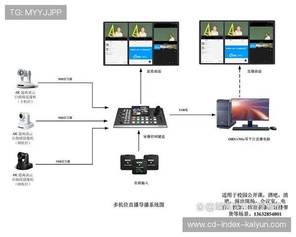 云导播方案在本季度实现跨地域协同，显著提升制播效率